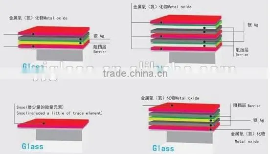 Prices Insulated Clear Low-E Glass photo-3