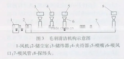 LOOM MACHINE