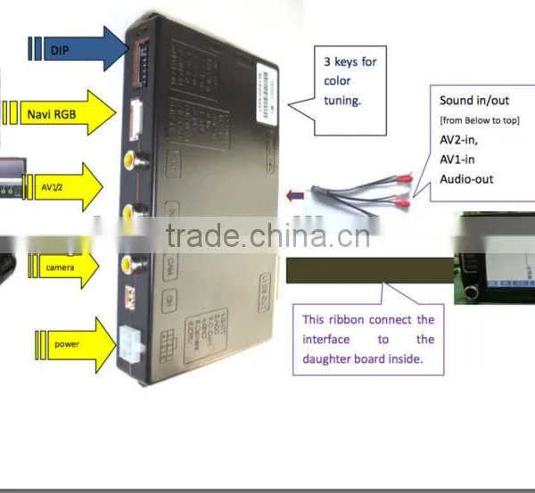 RCD-510 Video Interface Support Volkswagen Skoda