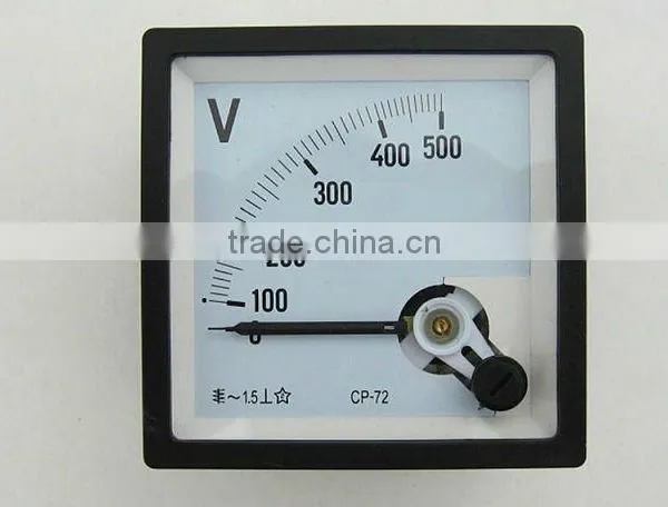 Panel Meter