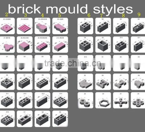 Best Offer! Shengya Block Machinery Product photo-6