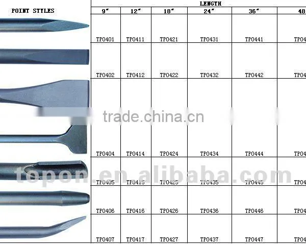 electric hammer chisel