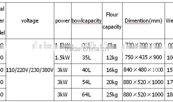 2015 Hot!!spiral Mixer, Dough Mixer, Machine for Kneading Bread photo-6