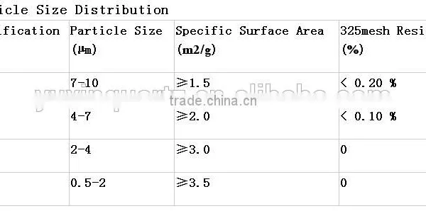 99.60% 2500 Mesh Ceramics Glaze Silica Powder photo-3