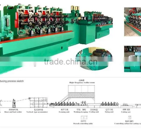 Automatic Welding Steel Tube Machine Diameter From 10-127mm.within Wall Thickness 0.5-5mm photo-4