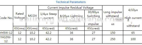 Metal Oxide Surge Arrester/Polymer Type Surge Arrester 12KV photo-2