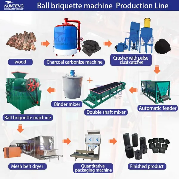 Charcoal Briquette Manufacturing Machine Wood Charcoal Briquette Making Machine Sawdust Charcoal Press Machine EPC photo-4