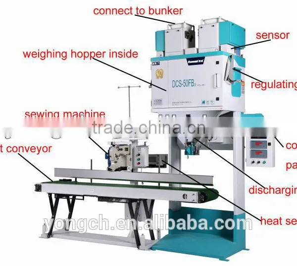 High Speed Bean Packing Scale photo-2