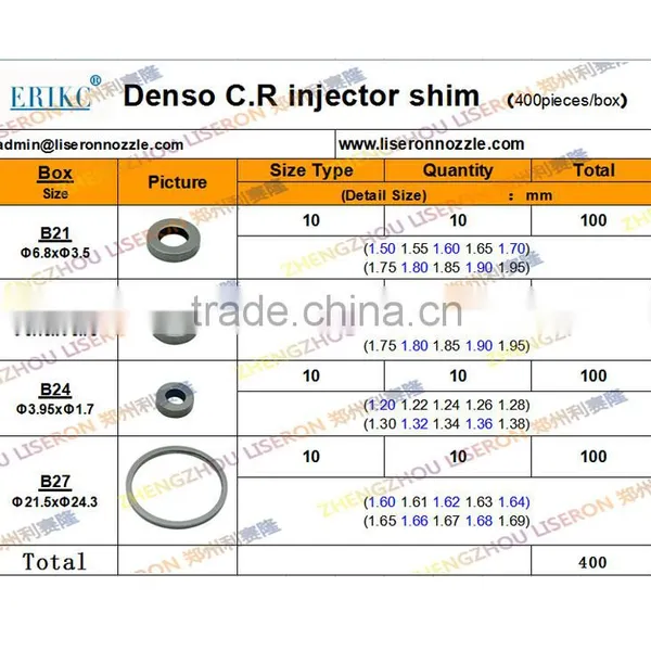 CRI CRIN Denso Common Rail Injector Shim,denso Washer for Diesel Fuel Injector and Utility Denso Injector Shim With Car photo-3