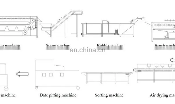 Food Grade Stainless Steel Peanut Nut Fruit Grinding Machine Fruit Jam Paste Juice Making Machine photo-2