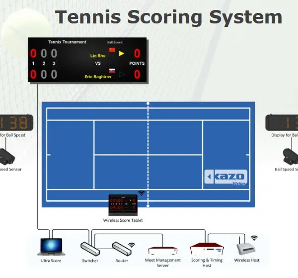Tennis Scoring System