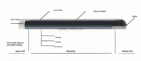 All-Glass Evacuated Solar Collector Tube