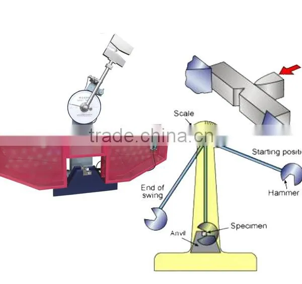 Auto Charpy Impact Testing Machine 300J/500J With Low Temperature Groove photo-2