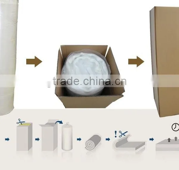 Best Rest Compress Roll up Visco Spring Mattress photo-4