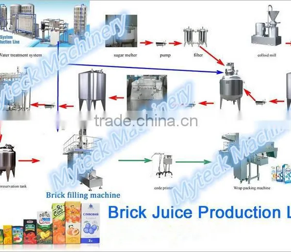 Complete Brick Filling Machinery China