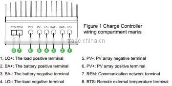 Mppt 40A Solar System Controller Application and 12V/24V Rated Voltage Trickle Charger Controller photo-4