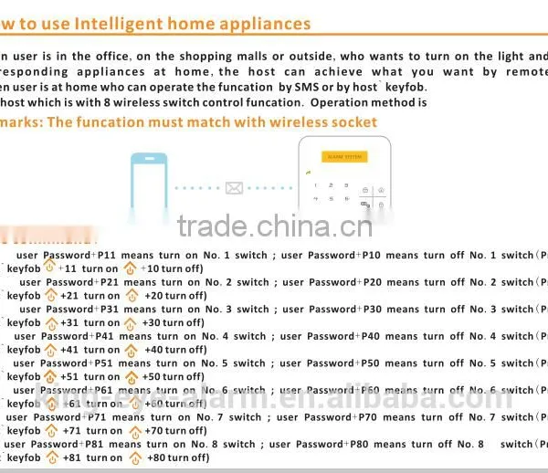 Smart Touch Keypad CE Approved 850/900/1800/1900MHz Intelligent Gsm Home Alarm System photo-6