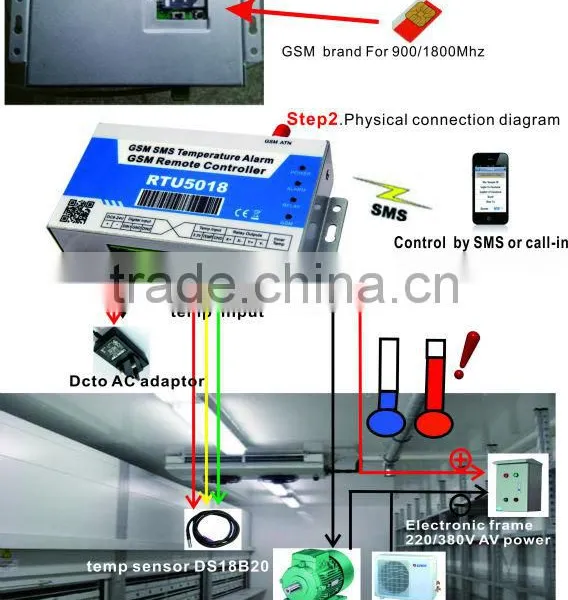 GSM SMS Temperature Controller With DS18B20 Temperature Probe photo-2