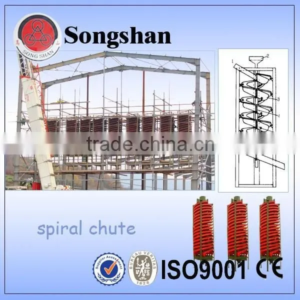 Tungsten Spiral Chute for Gold/tin/iron photo-5