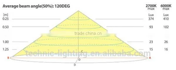 Rechargeable LED Wardrobe Light With Battery photo-3