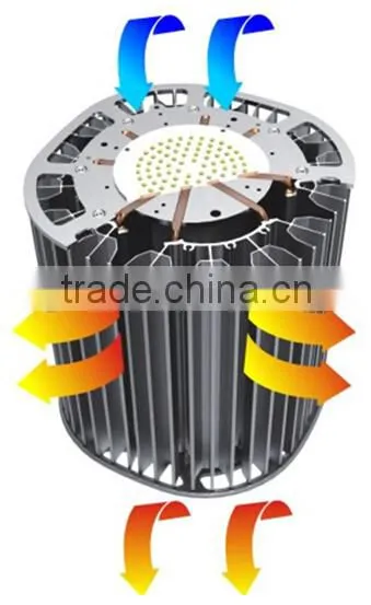 2015 China Suppliers Wholesale Led High Bay Lights 100W High Bay Light photo-6