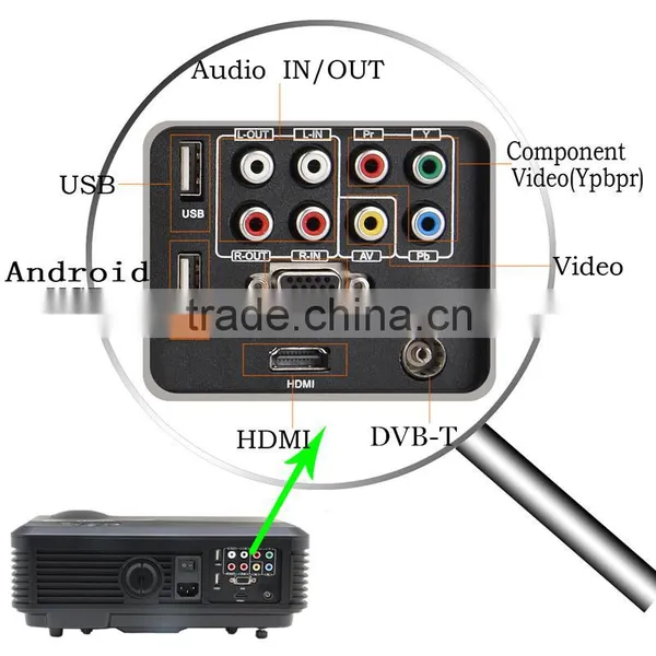 HD Projector With HDMI USB VGA AV Input Support 1080p photo-2