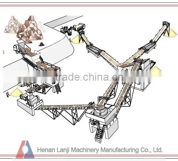 High Efficiency Mini Sand Making Line for Railway Construction photo-5