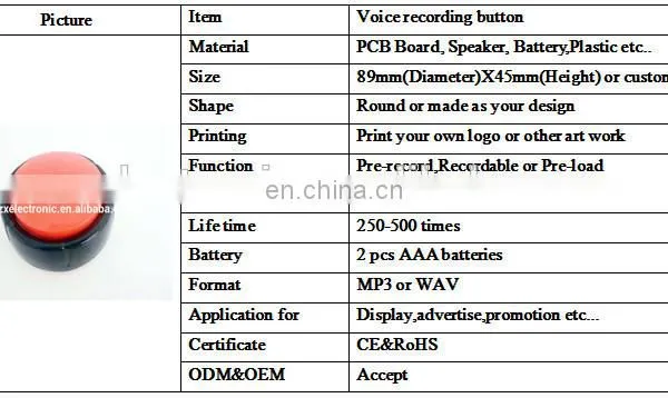 Latest Products Customize Recording Song Push Sound Button for Toy photo-6