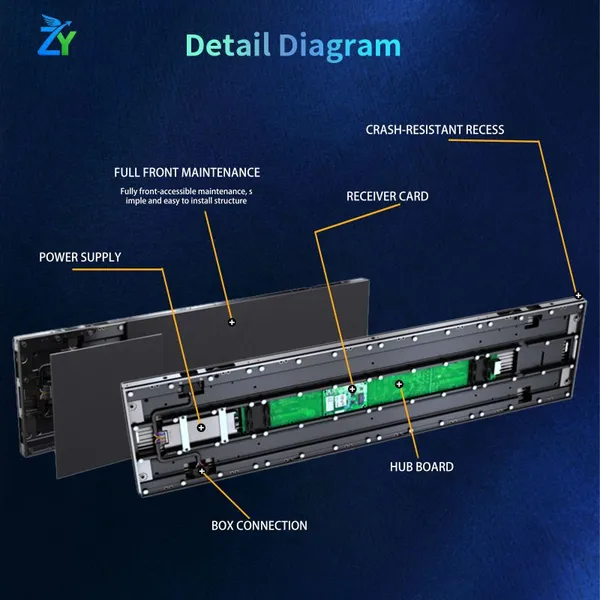 4K SMD Gob LED Panels Small Pixel Pitch P1.2 P1.5 P1.6 P1.9 P2.5 P2.6 P3.9 Wall Screen for Indoor Cinema and Elevators photo-2