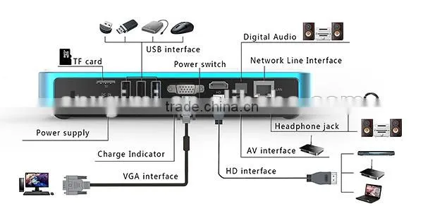 3D DLP Full hd Mini Pocket Projector photo-3