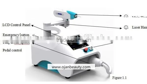 Telangiectasis Treatment Good Effect Painless Nd 532nm Yag Laser Tattoo Removal Machine Price Laser Removal Tattoo Machine photo-2