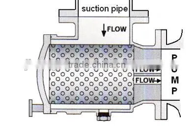 Suction Diffuser photo-2