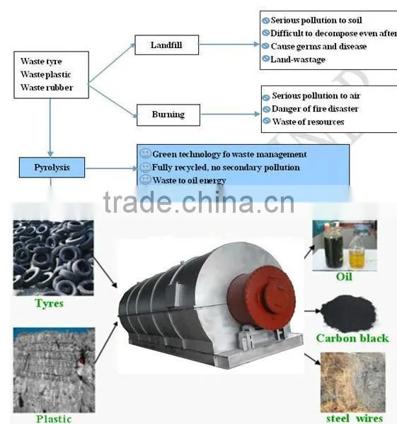 The Best Material Q345R Boiler Steel Pyrolysis Reactor Made by SHANGQIU DAYI Manufacturer Directly photo-2
