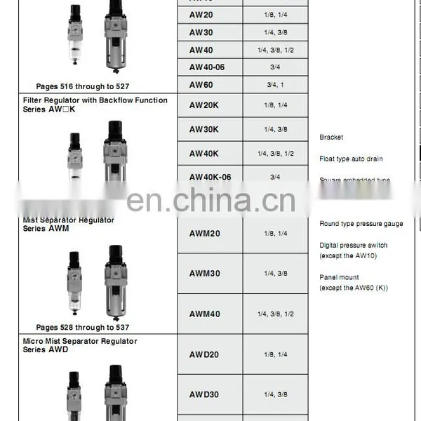 SMC Air Filter Regulator AWD40-F04 photo-3