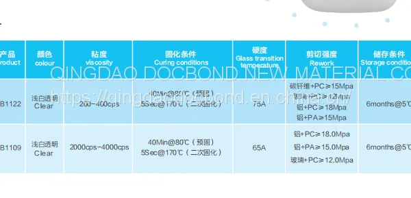 DOCBOND|In-Mold Injection Adhesive photo-2