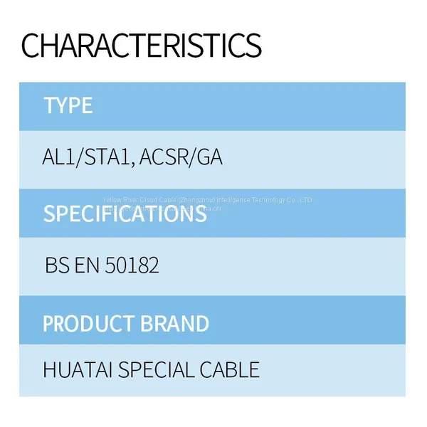 ACSR BS EN 50182 Aluminum Conductor Steel Reinforced photo-2