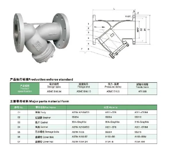 High Pressure ANSI Carbon Steel Basket Strainer Industrial Filtration photo-3