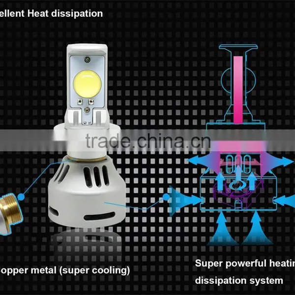 Newest Brightness Light Waterproof IP65 3200lm Led Car Head Ballasts for Auto /Motorcycle photo-5