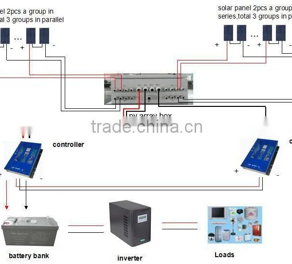 Solar Power System 3KW With Normal Specification and Home Application Commercial Quality Choice photo-4