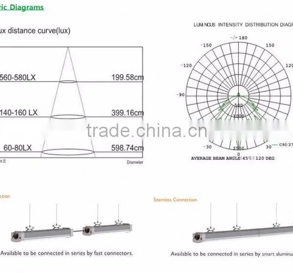 2016 New Design 30W 600mm 2ft Led t8 Tube Light LED Tri-proof Light photo-5