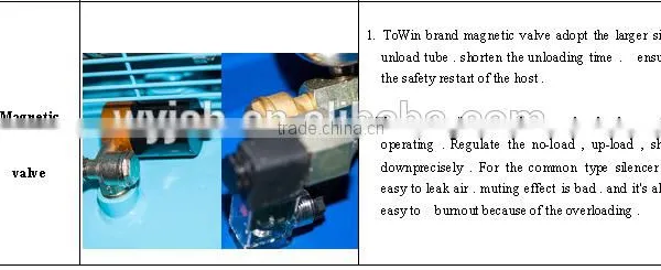 3.0HP Portable Silent Oil Free Air Compressor(TW7503S) photo-4