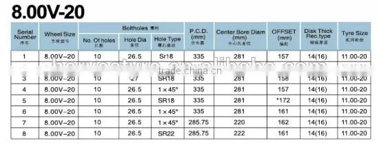 8.00V-20 TUBE STEEL WHEEL photo-2
