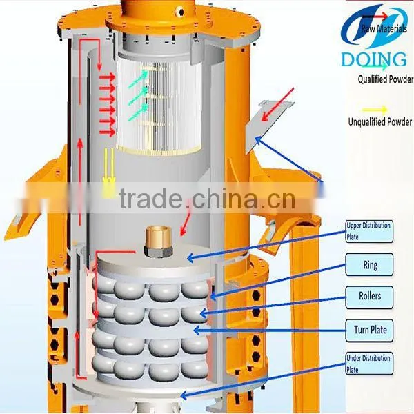 Ball Mill Grinding Media/maize Grinding Hammer Mill/grinding Mill photo-6