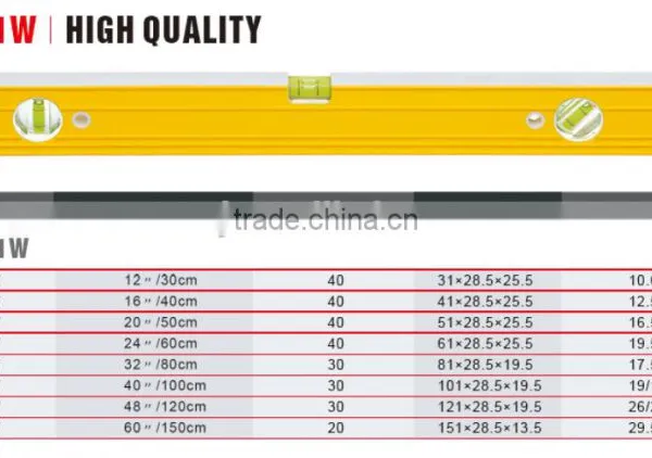 Hot Selling Digital Square Aluminium Alloy Spirit Level photo-2