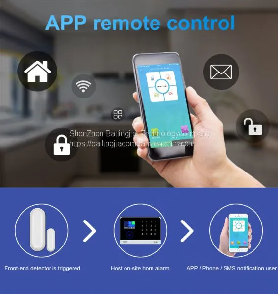 Easily Control WIFI+GSM/WIFI+WCDMA Home Alarm System Standby Battery 24h Home Alarm System photo-3