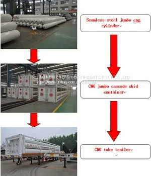 LUXI Manufacture China Top 3 Famous Brand CNG Tube Skid Container CNG Long Tube Skid Trailer photo-4