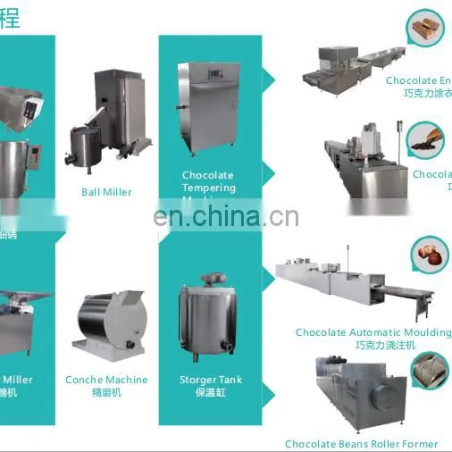 Chocolate Depositing Machine Line photo-2