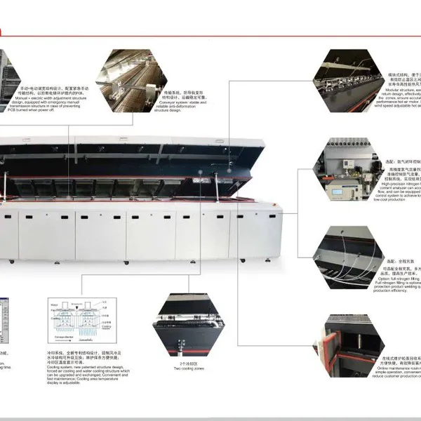 Suneast Reflow Soldering Systems SER-710AH photo-3