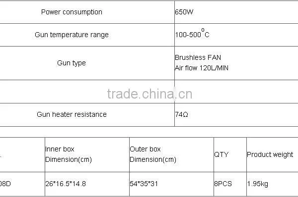 YIHUA 2008D Temperature Adjustable SMD Rework Station , Hot Air Soldering Station photo-3