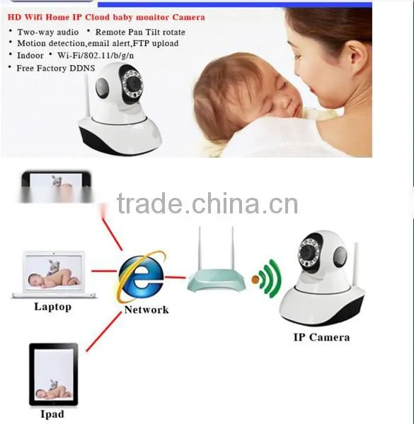 P2P, PNP,Plug&Play Compatible to Wireless 433mhz Accessories Camera Module 720p